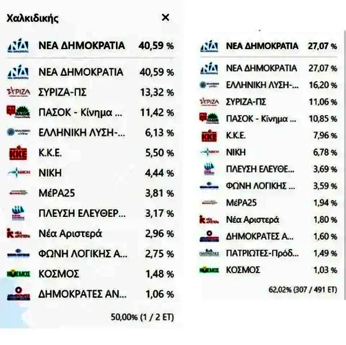 ΧΑΛΚΙΔΙΚΗΣ