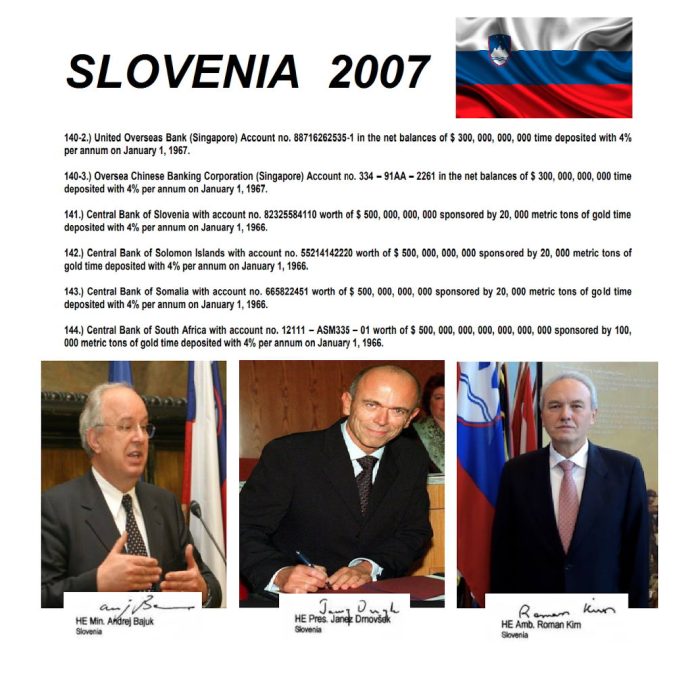 ΚΑΤΑΠΙΣΤΕΥΜΑΤΑ  ΣΛΟΒΕΝΙΑΣ