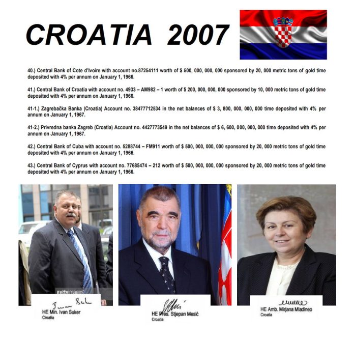 ΚΡΟΑΤΙΑ
