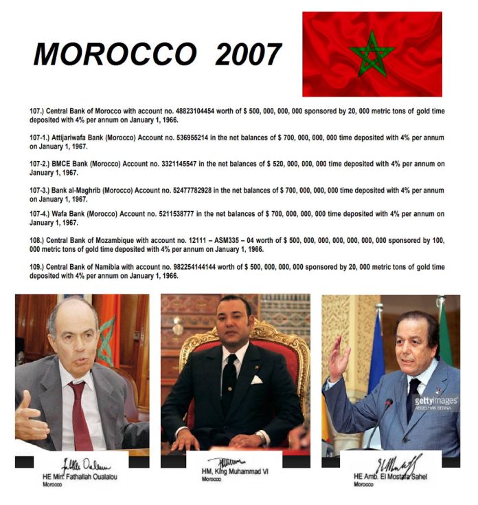 ΚΑΤΑΠΙΣΤΕΥΜΑΤΑ ΜΑΡΟΚΟΥ