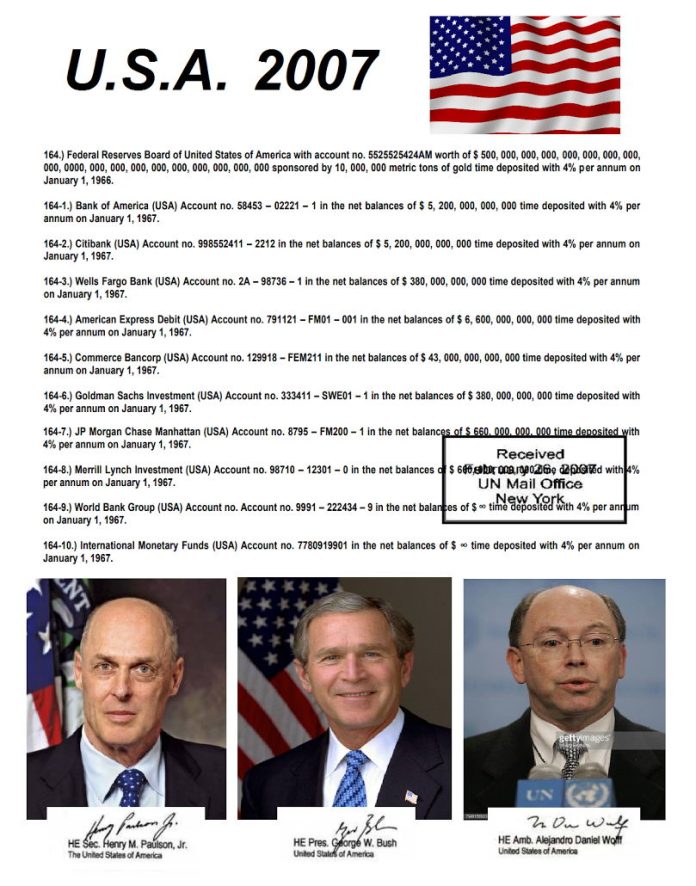 Ο ΠΡΟΕΔΡΟΣ ΤΩΝ Η.Π.Α. GEORGE W. BUSH, O TREASURY SECRETARY HENRY M. PAULSON ΚΑΙ Ο ΠΡΕΣΒΗΣ ΤΟΥΣ ΣΤΟΝ Ο.Η.Ε. ALEJANDRO DANIEL WOLFF EINAI ΤΑ ΚΑΘΑΡΜΑΤΑΚΙΑ ΠΟΥ ΥΠΟΓΡΑΦΟΥΝ ΤΑ ΑΜΕΡΙΚΑΝΙΚΑ ΚΑΤΑΠΙΣΤΕΥΜΑΤΑ ΤΟ 2007...