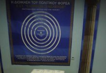 26 ΕΛΛΗΝΕΣ ΚΑΝΟΥΝ ΧΡΗΣΗ ΤΩΝ ΚΛΗΡΟΝΟΜΙΚΩΝ ΤΟΥΣ ΚΕΦΑΛΑΙΩΝ ΜΕΣΩ ΤΗΣ Ε.ΣΥ. ΑΡΙΔΑΙΑΣ