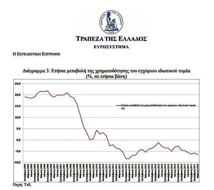 TTE-EGKLHMATIKH-ORGANOSH