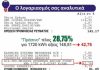 Βιομηχανία κοπανιστού αέρα και σε εμάς έρχεται στο τέλος ο λογαριασμός Βιομηχανία κοπανιστού αέρα και σε εμάς έρχεται στο τέλος ο λογαριασμός