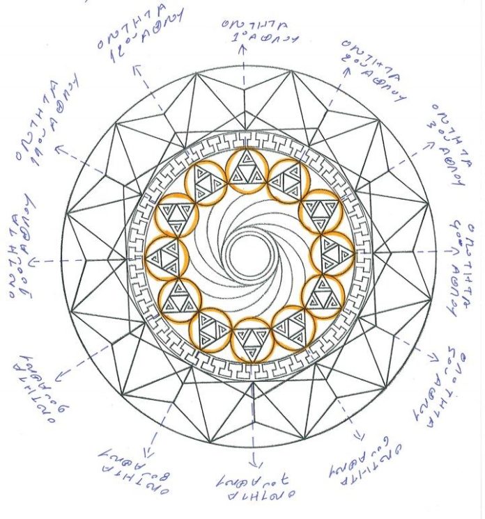 ΕΛΛΑΝΙΑ ΠΑΝΙΕΡΑ ΣΥΜΒΟΛΑ ΤΗΣ 9 ΕΝΝΕΑ ΕΛΛΑΝΙΑΣ ΘΕΙΑΣ ΔΗΜΙΟΥΡΓΙΑΣ ΤΩΝ ΑΛΦΑ ΚΕ ΤΟΥ ΩΜΕΓΑ ΕΛΛΑΝΙΑ ΠΑΝΙΕΡΑ ΣΥΜΒΟΛΑ ΤΗΣ 9 ΕΝΝΕΑ ΕΛΛΑΝΙΑΣ ΘΕΙΑΣ ΔΗΜΙΟΥΡΓΙΑΣ ΤΩΝ ΑΛΦΑ ΚΕ ΤΟΥ ΩΜΕΓΑ