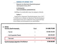 ΠΟΛΙΤΕΣ ΑΠΕΥΘΥΝΟΥΝ ΕΡΩΤΗΣΕΙΣ ΓΙΑ ΤΑ ΥΠΕΡΥΨΗΛΑ ΕΣΟΔΑ ΤΩΝ ΚΡΑΤΙΚΩΝ ΠΡΟΥΠΟΛΟΓΙΣΜΩΝ ΣΕ ΘΕΣΜΙΚΑ ΠΡΟΣΩΠΑ (ΒΙΝΤΕΟ) ΝΟΜΟΣ 4444 2016