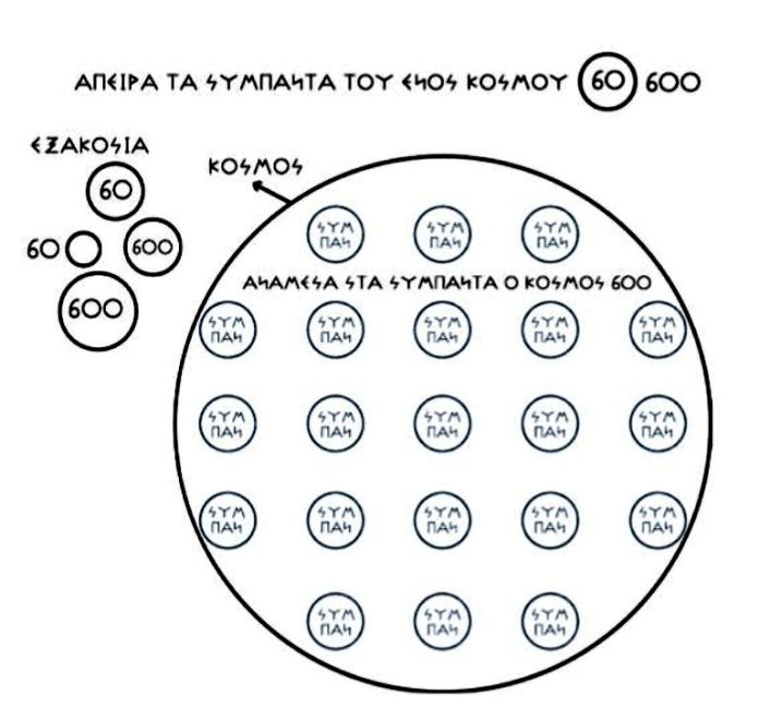 ΣΦΑΙΡΙΚΗ ΟΛΙΚΗ ΕΙΚΟΝΑ ΤΟΥ ΟΛΙΚΟΥ ΣΥΝΟΛΟΥ ΤΟΥ ΕΛΛΑΝΙΟΥ ΚΟΣΜΟΥ ΜΑΣ 600 ΕΞΑΚΟΣΙΑ, ΑΛΛΑ ΚΑΙ ΤΙ ΑΚΡΙΒΩΣ ΣΥΜΒΑΙΝΕΙ ΜΕΣΑ ΣΕ ΑΥΤΟΝ