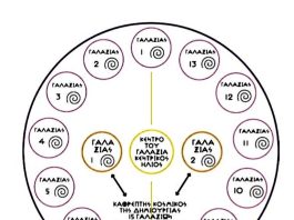 ΑΥΤΟΙ ΟΙ 2 ΔΥΟ ΓΑΛΑΞΙΕΣ ΤΗΣ 15 ΔΕΚΑΠΕΝΤΑΔΑΣ, ΤΗΣ ΣΥΝΘΕΣΗΣ 13 ΣΥΝ 2 ΔΥΟ, ΣΤΟ ΔΕΥΤΕΡΟ ΣΧΗΜΑ ΣΥΜΠΕΡΙΦΕΡΟΝΤΑΙ ΣΤΗΝ ΚΟΣΜΟΣΥΣΤΑΔΑ ΤΟΥΣ ΜΕ ΑΠΕΙΡΗ ΙΣΟΤΗΤΑ ΚΑΙ ΑΦΘΟΝΙΑ, ΑΡΜΟΝΙΑ, ΚΑΙ ΠΡΟΣ ΤΟΥΣ 13 ΔΕΚΑΤΡΕΙΣ ΓΑΛΑΞΙΕΣ, ΟΠΟΥ ΚΑΙ ΟΙ 13 ΔΕΚΑΤΡΕΙΣ ΕΧΟΥΝ ΤΗΝ ΕΛΛΑΝΙΑ ΥΠΕΡΔΥΝΑΤΟΤΗΤΑ ΠΡΟΣΒΑΣΗΣ ΣΕ ΑΥΤΟΥΣ ΤΟΥΣ 2 ΔΥΟ ΓΑΛΑΞΙΕΣ ΤΟΥ ΚΟΣΜΙΚΟΥ ΚΑΘΡΕΠΤΗ ΤΟΥΣ