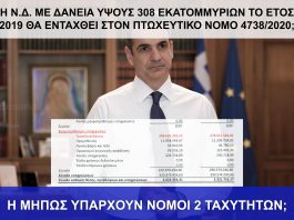Η ΝΕΑ ΔΗΜΟΚΡΑΤΙΑ ΜΕ ΟΦΕΙΛΕΣ 308 ΕΚΑΤΟΜΜΥΡΙΩΝ ΘΑ ΕΝΤΑΧΘΕΙ ΣΤΟΝ ΠΤΩΧΕΥΤΙΚΟ ΝΟΜΟ; Η ΝΕΑ ΔΗΜΟΚΡΑΤΙΑ ΜΕ ΟΦΕΙΛΕΣ 308 ΕΚΑΤΟΜΜΥΡΙΩΝ ΘΑ ΕΝΤΑΧΘΕΙ ΣΤΟΝ ΠΤΩΧΕΥΤΙΚΟ ΝΟΜΟ;