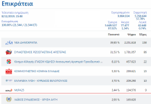 ΠΩΣ ΥΠΟΛΟΓΙΖΟΝΤΑΙ ΟΙ ΕΔΡΕΣ ΤΩΝ ΒΟΥΛΕΥΤΩΝ ΣΤΗΝ ΕΠΙΚΡΑΤΕΙΑ