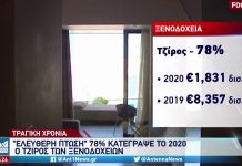 ΠΤΩΣΗ 78 ΤΟΙΣ ΕΚΑΤΟ ΣΤΟΝ ΤΖΙΡΟ ΤΩΝ ΞΕΝΟΔΟΧΕΙΩΝ ΓΙΑ ΤΟ 2020 ΠΤΩΣΗ 78 ΤΟΙΣ ΕΚΑΤΟ ΣΤΟΝ ΤΖΙΡΟ ΤΩΝ ΞΕΝΟΔΟΧΕΙΩΝ ΓΙΑ ΤΟ 2020