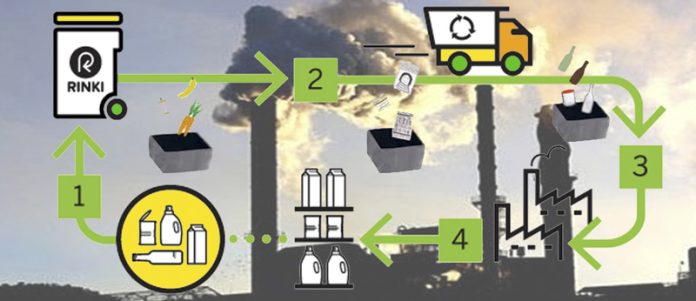 Η ΑΝΑΓΚΗ ΟΡΓΑΝΩΣΗΣ ΤΗΣ ΔΙΑΧΕΙΡΙΣΗΣ ΑΠΟΡΡΙΜΑΤΩΝ Η ΑΝΑΓΚΗ ΟΡΓΑΝΩΣΗΣ ΤΗΣ ΔΙΑΧΕΙΡΙΣΗΣ ΑΠΟΡΡΙΜΑΤΩΝ