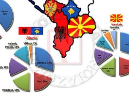 ΕΛΒΕΤΙΚΗ ΕΡΕΥΝΑ ΒΡΙΣΚΕΙ 300.000 ΕΛΛΗΝΕΣ ΣΤΑ ΣΚΟΠΙΑ, 900.000 ΣΤΗΝ ΑΛΒΑΝΙΑ ΚΑΙ 4.400.000 ΣΤΗ ΒΟΥΛΓΑΡΙΑ!