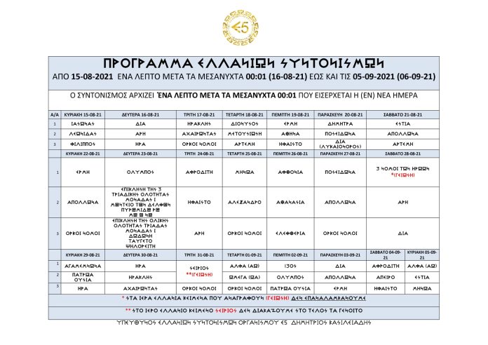 ΣΤΙΣ 15-08-2021 ΑΡΧΙΖΕΙ ΕΝΑΣ ΝΕΟΣ ΚΥΚΛΟΣ ΕΛΛΑΝΙΩΝ ΣΥΝΤΟΝΙΣΜΩΝ