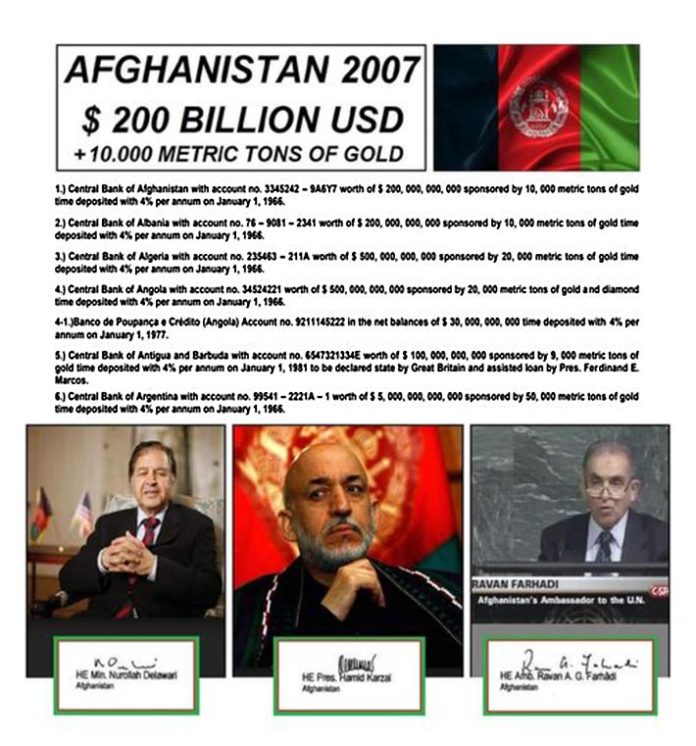 ΤΑ ΚΑΤΑΠΙΣΤΕΥΜΑΤΑ ΤΟΥ ΑΦΓΑΝΙΣΤΑΝ