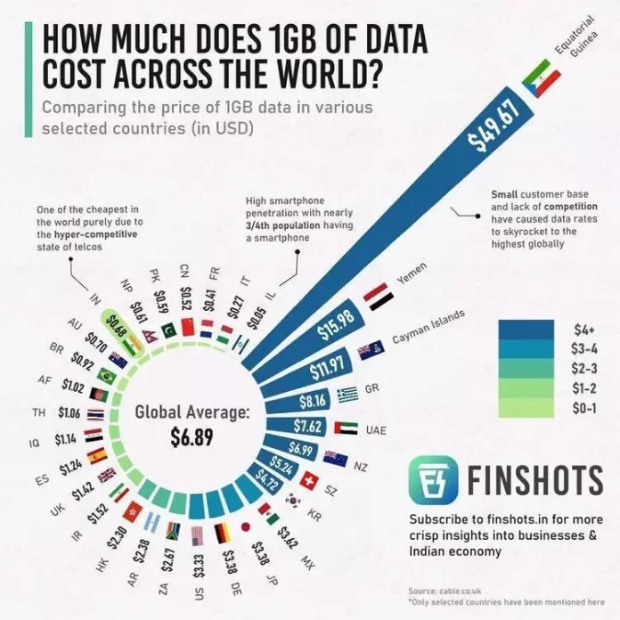 Success Story Μητσοτάκη Τσίπρα: Η Ελλάδα έχει το ακριβότερο Ιντέρνετ στον κόσμο