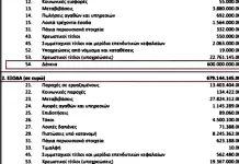 ΠΡΟΫΠΟΛΟΓΙΣΜΟΣ 2022 Για ακόμη μια φορά μας τα λένε ΟΛΑ! ΠΡΟΫΠΟΛΟΓΙΣΜΟΣ 2022 Για ακόμη μια φορά μας τα λένε ΟΛΑ!