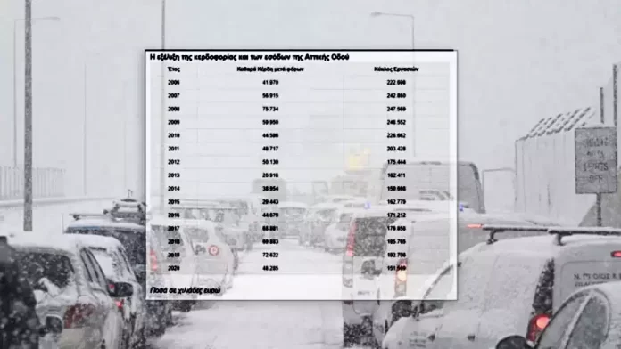 ΟΙ ΚΥΒΕΡΝΗΣΕΙΣ ΜΟΙΡΑΖΟΥΝ ΤΗΝ ΠΕΡΙΟΥΣΙΑ ΤΟΥ ΔΗΜΟΣΙΟΥ ΣΕ ΙΔΙΩΤΙΚΑ ΜΑΓΑΖΙΑ