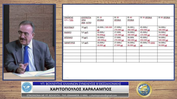 ΤΑ ΕΠΙΤΡΕΠΤΑ ΟΡΙΑ ΤΩΝ ΒΑΡΕΩΝ ΜΕΤΑΛΛΩΝ ΤΑ ΕΠΙΤΡΕΠΤΑ ΟΡΙΑ ΤΩΝ ΒΑΡΕΩΝ ΜΕΤΑΛΛΩΝ