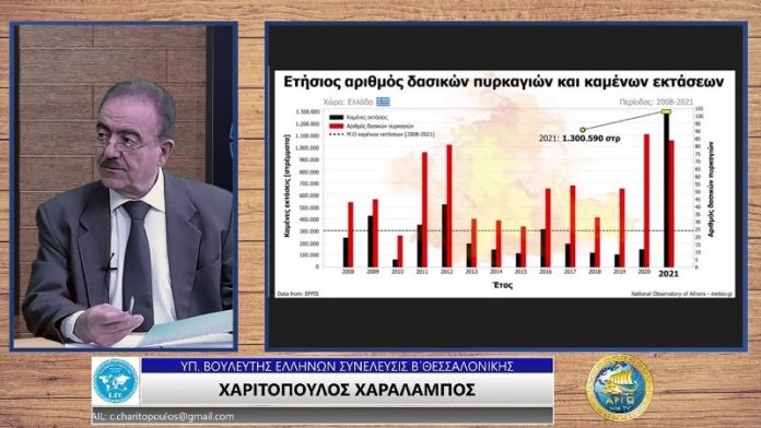 ΤΟ ΠΕΡΙΒΑΛΛΟΝ ΚΑΙ Η ΚΥΒΕΡΝΗΣΗ