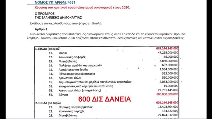 ΤΑ 600 ΔΙΣ ΕΙΝΑΙ ΣΤΟΝ ΠΡΟΥΠΟΛΟΓΙΣΜΟ - 20.000€ ΣΕ ΚΑΘΕ ΑΦΜ ΜΕ ΕΛΛΗΝΩΝ ΣΥΝΕΛΕΥΣΙΣ