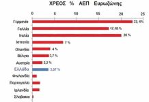 Πως γίνεται και ολόκληρος ο πληθυσμός της γης χρωστάει το 98% των χρημάτων του; Και σε ποιόν τα χρωστάει τελικά; Kane oti koimasai...kane pos den xereis...pes pos den eides...