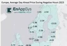 Αποκάλυψη: Η αντίθεση των τιμών ρεύματος στην Ευρώπη και στην Ελλάδα Αποκάλυψη:Στην Ευρώπη έχουν αρνητικές (!) τιμές ρεύματος και εμείς πληρώνουμε πανάκριβα «χρωματιστά τιμολόγια ρεύματος»