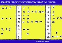 Αρχαία επιγραφή στα ελληνικά, βρέθηκε στο Τατζικιστάν!