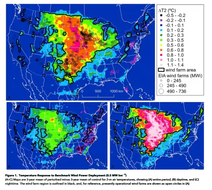 Wind-Generation-Temperature-Map-Harvard-Study-in-Joule_result Μια μελέτη του Χάρβαρντ από το 2018 διαπίστωσε ότι οι ανεμογεννήτριες θα προκαλέσουν περισσότερη θέρμανση