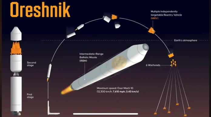 Το οπλικό σύστημα Oreshnik της Ρωσίας είναι ματ για το ΝΑΤΟ και τις ΗΠΑ Το οπλικό σύστημα Oreshnik της Ρωσίας είναι ματ για το ΝΑΤΟ και τις ΗΠΑ