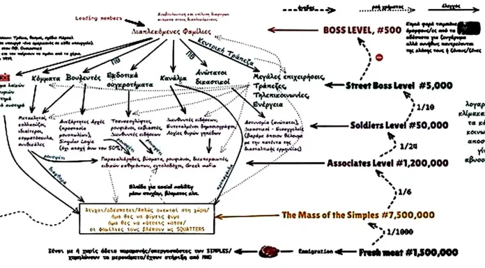 Η διαδήλωση αύριο με αφορμή τα Τέμπη δεν γίνεται εναντίον της Κυβέρνησης ή του Μητσοτάκη αλλά κατά της ολιγαρχίας που έχει πιάσει στασίδι εδώ και 50 χρόνια Η διαδήλωση αύριο δεν γίνεται εναντίον της Κυβέρνησης ή του Μητσοτάκη