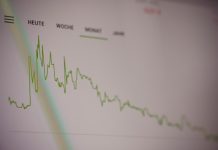 Όσο περισσότερο χρήμα δανείζεται η χώρα τόσο περισσότερο πέφτει η παραγωγή