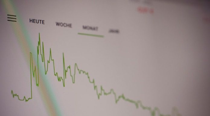 Όσο περισσότερο χρήμα δανείζεται η χώρα τόσο περισσότερο πέφτει η παραγωγή