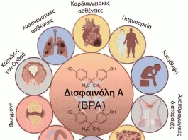 Δισφαινόλη Α και Ανεμογεννήτριες. Δισφαινόλη – το Υπερφθοροχημικό της Αιολικής Ενέργειας Δισφαινόλη - το Υπερφθοροχημικό της Αιολικής Ενέργειας