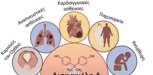 Δισφαινόλη - το Υπερφθοροχημικό της Αιολικής Ενέργειας