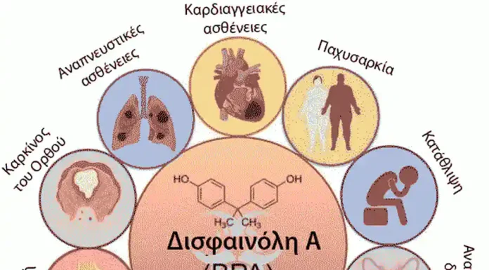 Δισφαινόλη Α και Ανεμογεννήτριες. Δισφαινόλη – το Υπερφθοροχημικό της Αιολικής Ενέργειας Δισφαινόλη - το Υπερφθοροχημικό της Αιολικής Ενέργειας