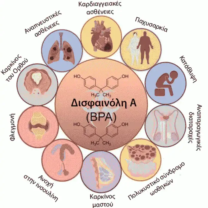 Δισφαινόλη - το Υπερφθοροχημικό της Αιολικής Ενέργειας
