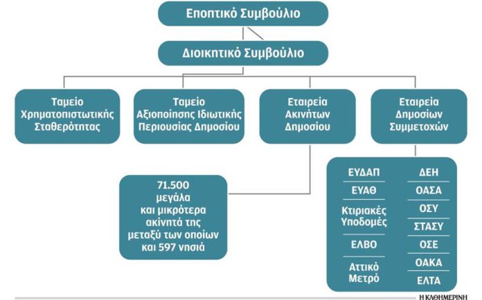 ΠΕΡΙΟΥΣΙΑΚΑ ΣΤΟΙΧΕΙΑ ΕΛΛΗΝΙΚΟΥ ΔΗΜΟΣΙΟΥ – ΑΠΟΚΡΑΤΙΚΟΠΟΙΗΣΕΙΣ (ΚΡΑΤΙΚΟΣ ΠΡΟΫΠΟΛΟΓΙΣΜΟΣ 2019 ΕΙΣΗΓΗΤΙΚΗ ΕΚΘΕΣΗ ΚΕΦΑΛΑΙΟ 5 - σελ.131-144)