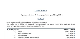 ΠΡΟΣΧΕΔΙΟ ΚΡΑΤΙΚΟΥ ΠΡΟΥΠΟΛΟΓΙΣΜΟΥ ΕΤΟΥΣ 2020