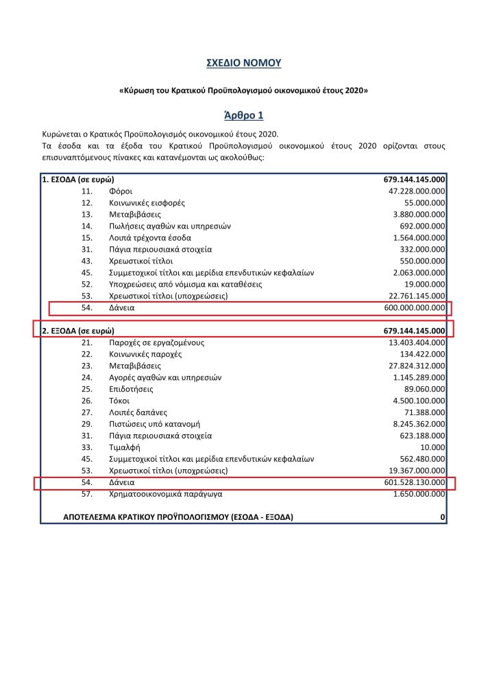 ΠΡΟΣΧΕΔΙΟ ΚΡΑΤΙΚΟΥ ΠΡΟΥΠΟΛΟΓΙΣΜΟΥ ΕΤΟΥΣ 2020