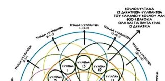 ΑΝΑΠΤΥΞΗ ΚΑΙ ΣΥΝΔΕΣΗ ΤΟΥ ΚΕΝΤΡΙΚΟΥ ΚΟΣΜΙΚΟΥ ΗΛΙΟΥ ΜΕ ΤΙΣ 13 ΔΕΚΑΤΡΙΑΔΕΣ ΚΟΣΜΟΣΥΣΤΑΔΕΣ ΚΑΙ ΜΕ ΤΙΣ 3 ΤΡΙΑΔΕΣ ΚΟΣΜΟΣΥΣΤΑΔΕΣ ΚΟΣΜΟΣΥΜΠΑΝΤΩΝ