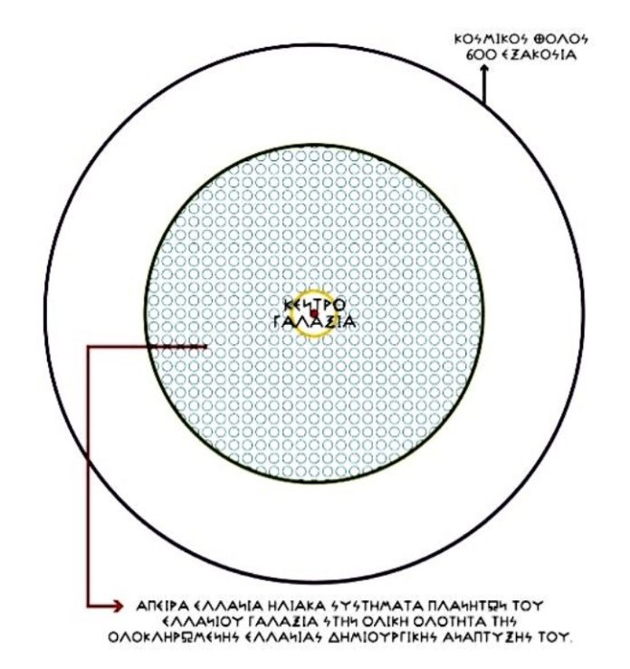 ΑΝΑΠΑΡΑΣΤΑΣΗ ΤΟΥ ΕΝΟΣ ΕΛΛΑΝΙΟΥ ΓΑΛΑΞΙΑ, ΑΝΑΠΤΥΞΗ ΓΑΛΑΞΙΑ ΜΕΣΑ ΣΤΟΝ ΚΟΣΜΟΘΟΛΟ ΤΟΥ ΜΕ ΟΛΑ ΤΑ ΑΠΕΙΡΑ ΤΟΥ ΑΠΕΙΡΟΥ ΗΛΙΑΚΑ ΤΟΥ ΣΥΣΤΗΜΑΤΑ, ΚΑΙ ΟΛΩΝ ΤΩΝ ΕΛΛΑΝΙΩΝ ΠΛΑΝΗΤΩΝ ΠΟΥ ΔΙΑΘΕΤΟΥΝ ΤΑ ΗΛΙΑΚΑ ΣΥΣΤΗΜΑΤΑ ΤΟΥ ΕΛΛΑΝΙΟΥ ΓΑΛΑΞΙΑ. ΚΟΣΜΙΚΟΣ ΘΟΛΟΣ ΤΟΥ ΚΑΘΕ ΕΛΛΑΝΙΟΥ ΓΑΛΑΞΙΑ. ΟΛΟΙ ΟΙ ΕΛΛΑΝΙΟΙ ΓΑΛΑΞΙΕΣ ΔΙΑΘΕΤΟΥΝ ΚΟΣΜΙΚΟ ΘΟΛΟ ΤΟΥ ΕΛΛΑΝΙΟΥ ΚΟΣΜΟΥ 600 ΕΞΑΚΟΣΙΑ ΚΑΙ ΑΥΤΟΣ Ο ΘΟΛΟΣ ΤΟΥΣ ΕΙΝΑΙ Ο ΚΟΣΜΟΘΟΛΟΣ ΤΟΥΣ, ΕΙΝΑΙ Ο ΚΟΣΜΟΘΟΛΟΣ ΤΟΥΣ 600 ΕΞΑΚΟΣΙΑ.