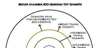 ΠΛΑΝΗΤΗΣ ΜΕΣΑ ΣΤΟΝ ΚΟΣΜΟΘΟΛΟ ΤΟΥ 600 ΕΞΑΚΟΣΙΑ ΣΤΟ ΣΧΗΜΑ ΒΛΕΠΟΥΜΕ ΤΗΝ ΑΝΑΠΑΡΑΣΤΑΣΗ ΤΟΥ ΠΛΑΝΗΤΗ, ΕΝ ΠΡΟΚΕΙΜΕΝΩ ΤΟΥ ΔΙΚΟΥ ΜΑΣ ΠΛΑΝΗΤΗ ΓΑΙΑ ΔΗΜΗΤΡΑ ΑΡΤΕΜΗ