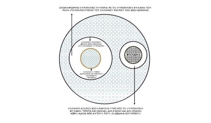 ΕΛΛΑΝΙΟΣ ΚΟΣΜΟΣ 600 ΕΞΑΚΟΣΙΑ, ΑΝΑΠΑΡΑΣΤΑΣΗ ΕΝΟΣ ΣΥΜΠΑΝΤΟΣ ΜΕ ΤΙΣ ΣΥΜΠΑΝΤΙΚΕΣ ΦΥΛΑΚΕΣ ΤΟΥ