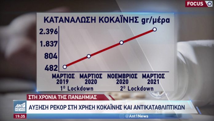 ΤΑ ΝΑΡΚΩΤΙΚΑ ΑΠΟΤΕΛΟΥΝ ΜΟΝΟΠΩΛΙΟ ΤΟΥ ΚΡΑΤΟΥΣ
