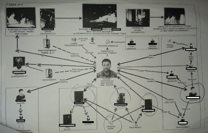 Άρχισε η δίκη στο εφετείο για την 