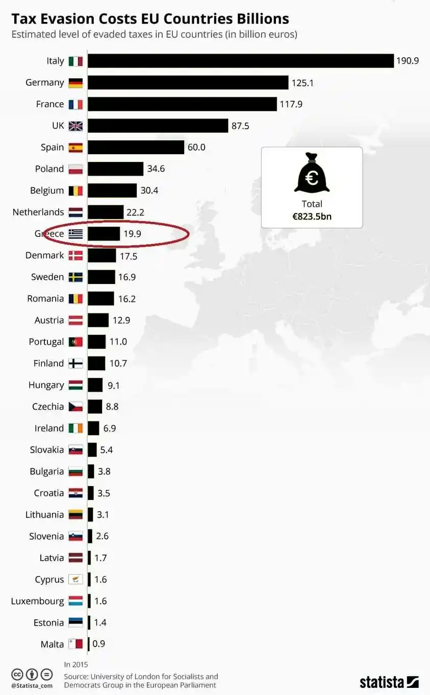 ΦΟΡΟΔΙΑΦΥΓΉ ΣΤΗΝ ΕΥΡΩΠΗ... ΞΕΚΌΛΛΑ ΑΠΟ ΤΟ ΠΑΡΑΜΎΘΙ ΤΟΥ ΕΛΛΗΝΑ ΦΟΡΟΦΥΓΑ...