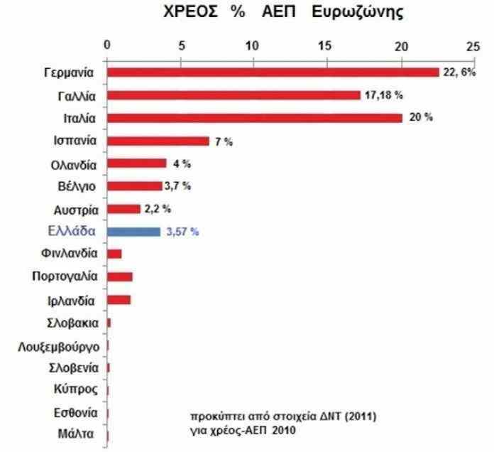 Kane oti koimasai...kane pos den xereis...pes pos den eides...