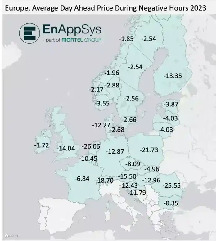 Αποκάλυψη:Στην Ευρώπη έχουν αρνητικές (!) τιμές ρεύματος και εμείς πληρώνουμε πανάκριβα «χρωματιστά τιμολόγια ρεύματος»