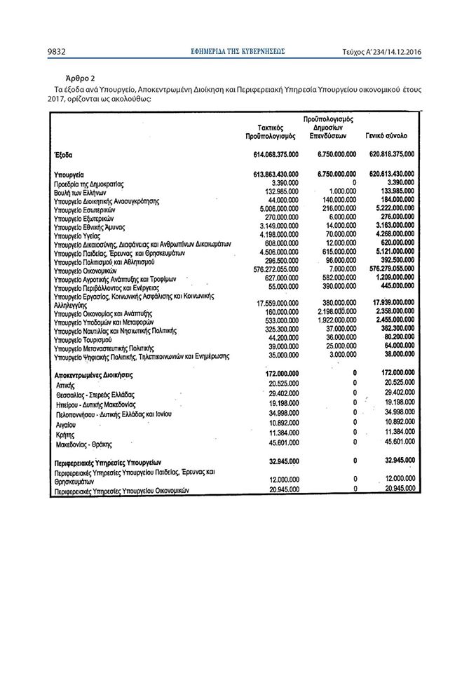 ΚΡΑΤΙΚΟΙ ΠΡΟΫΠΟΛΟΓΙΣΜΟΙ 2015 2016 2017 2018 ΚΡΑΤΙΚΟΣ ΠΡΟΫΠΟΛΟΓΙΣΜΟΣ